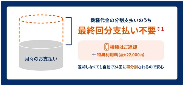 �X�}�z�g�N����v���O�����{