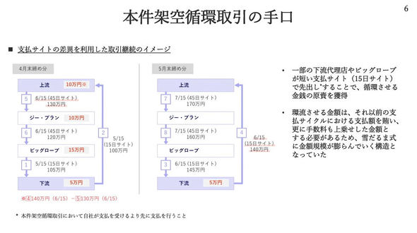 �ˋ�z���