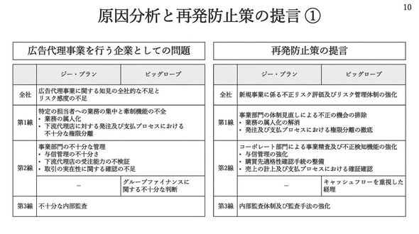 �ˋ�z���