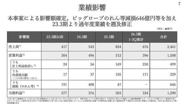 �ˋ�z���