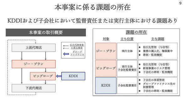 �ˋ�z���