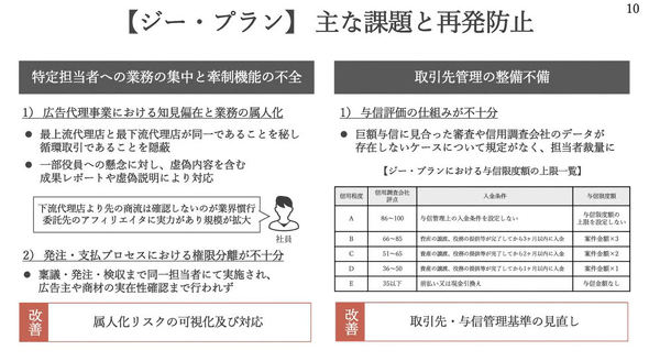 �ˋ�z���