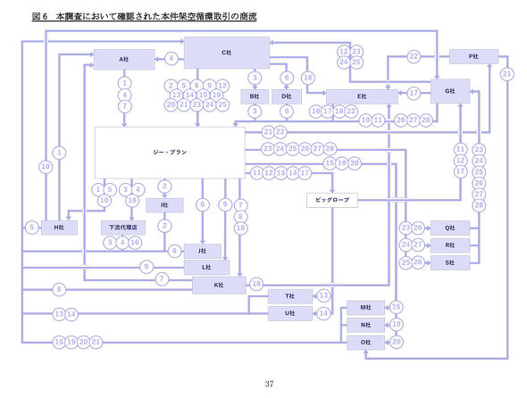 �ˋ�z���