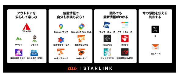 �h�R�� KDDI Starlink �q�� �X�}�[�g�t�H�� ���ڒʐM