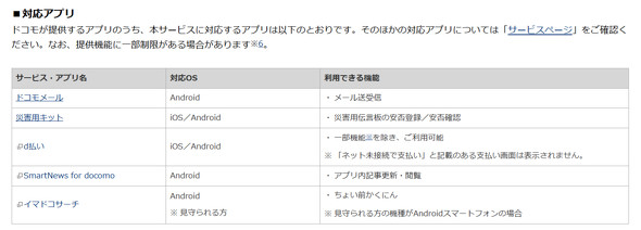 �h�R�� KDDI Starlink �q�� �X�}�[�g�t�H�� ���ڒʐM