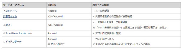 �Ή��A�v��