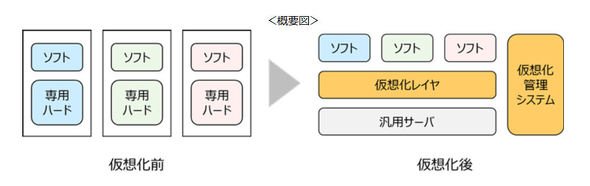 �h�R�����z��