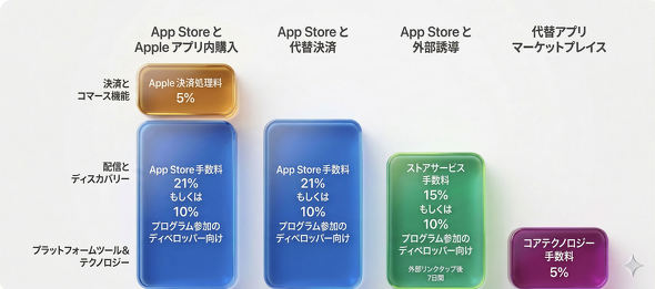 �����ՃA���[�i�I