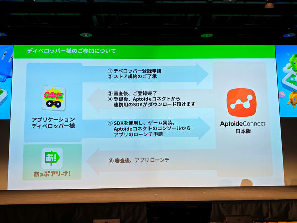 �����ՃA���[�i�I