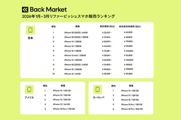 Back Market