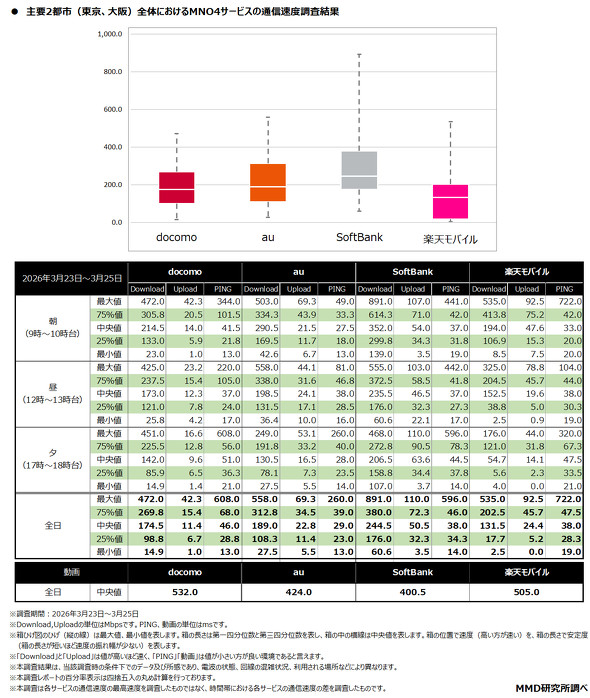 MMD������