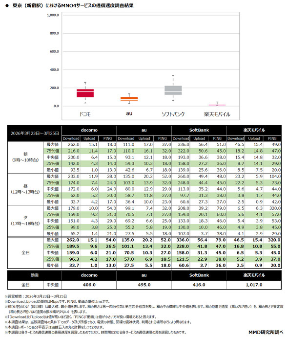 MMD������