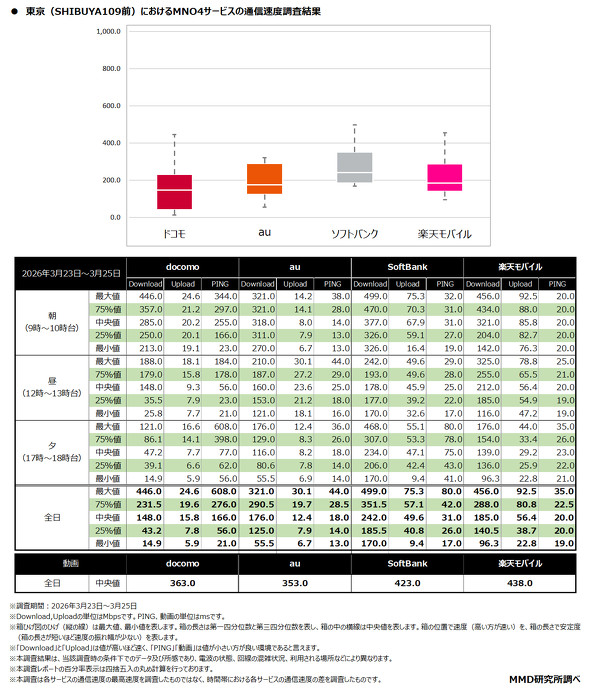MMD������