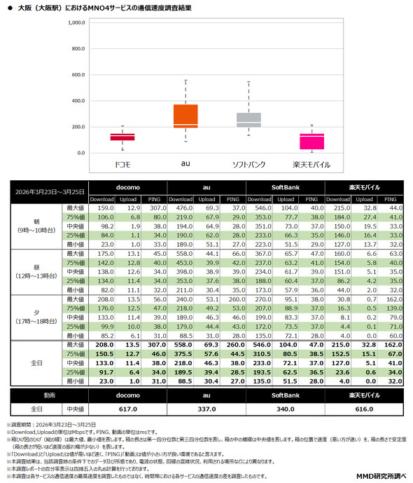 MMD������