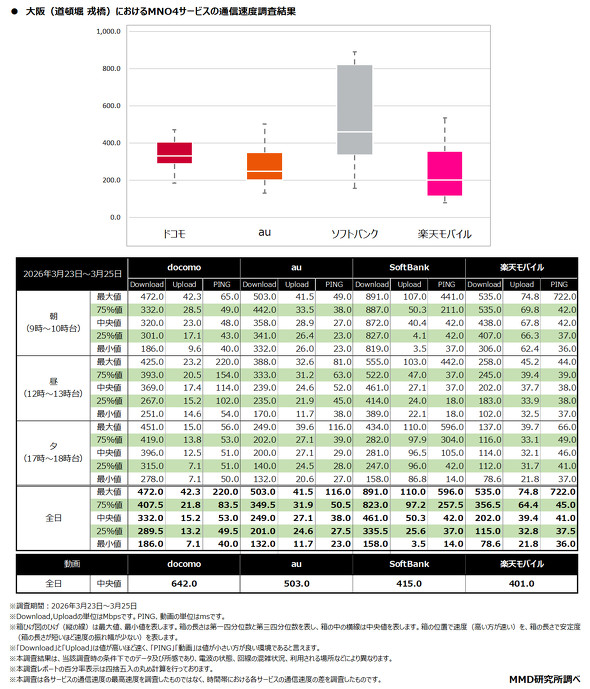 MMD������