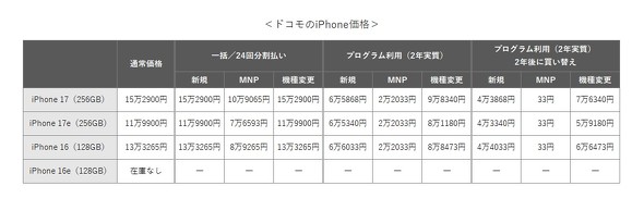 �h�R��iPhone 17