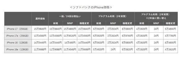 �\�t�g�o���NiPhone 17