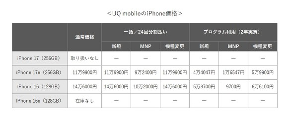 UQ mobileiPhone 17