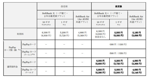 �\�t�g�o���N