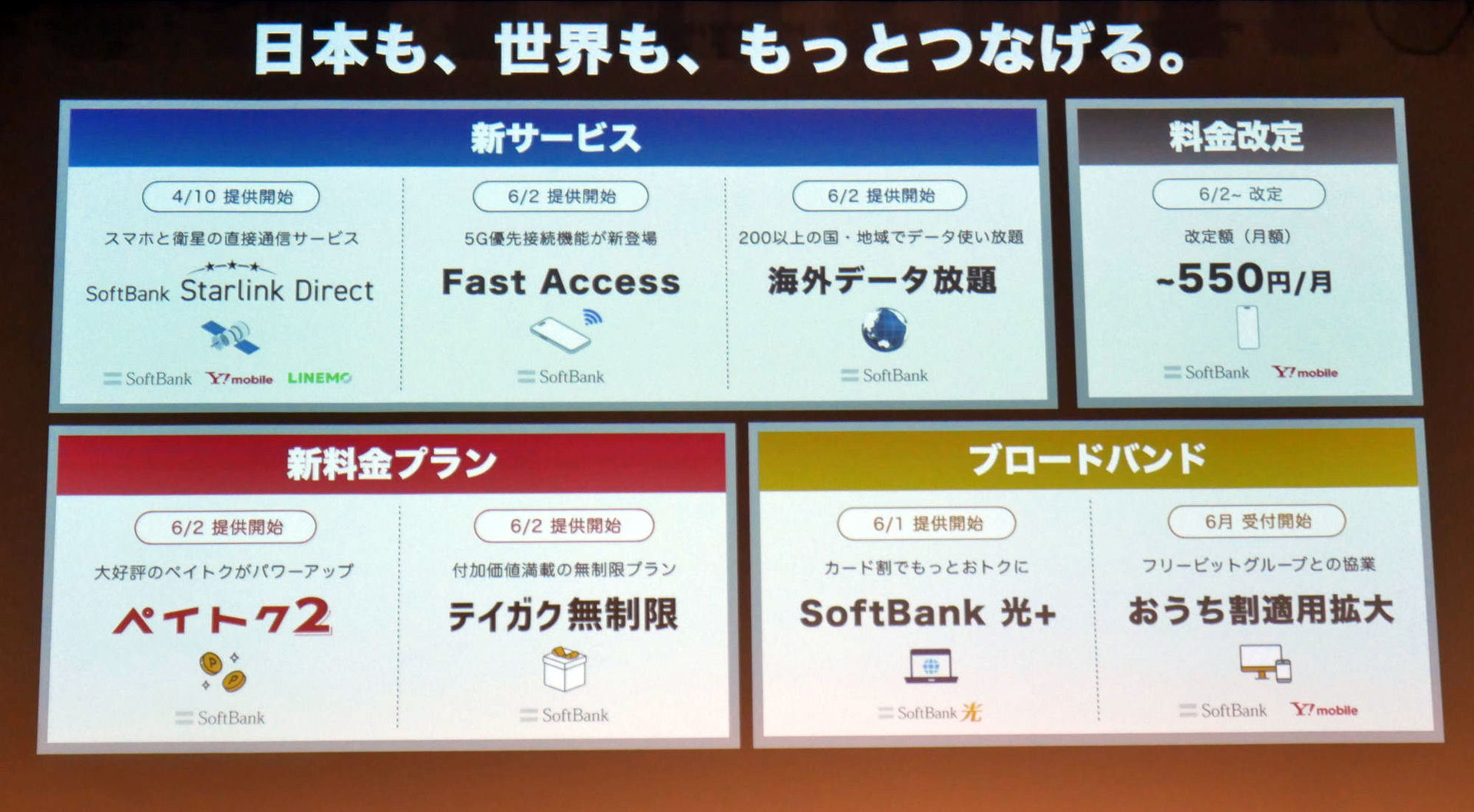 ソフトバンク値上げの背景に「通信品質維持の限界点」 Y!mobileは収益