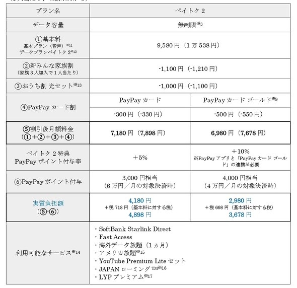 SB SoftBank �\�t�g�o���N �V����