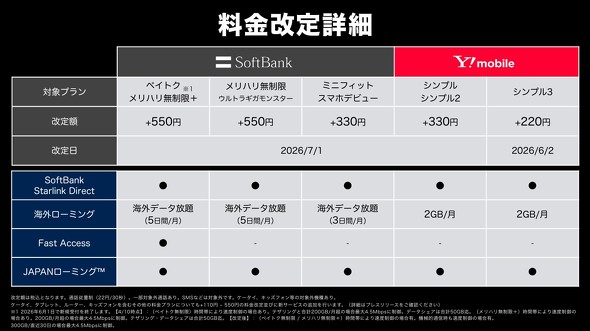 SB SoftBank �\�t�g�o���N �V����
