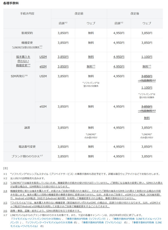 SB SoftBank �\�t�g�o���N �V����