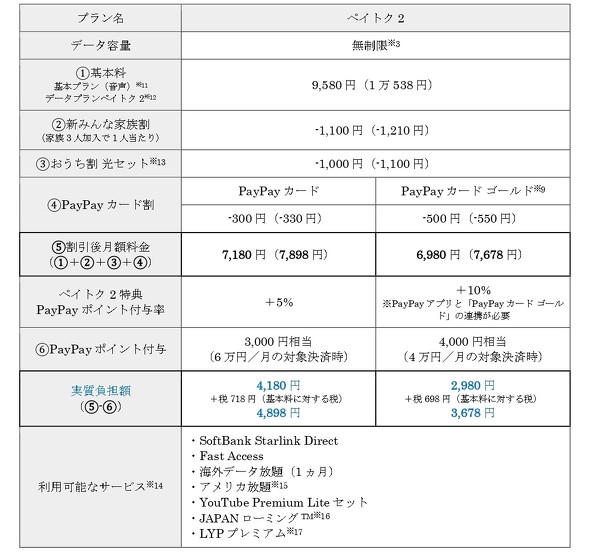 �\�t�g�o���N �V���� �����v����