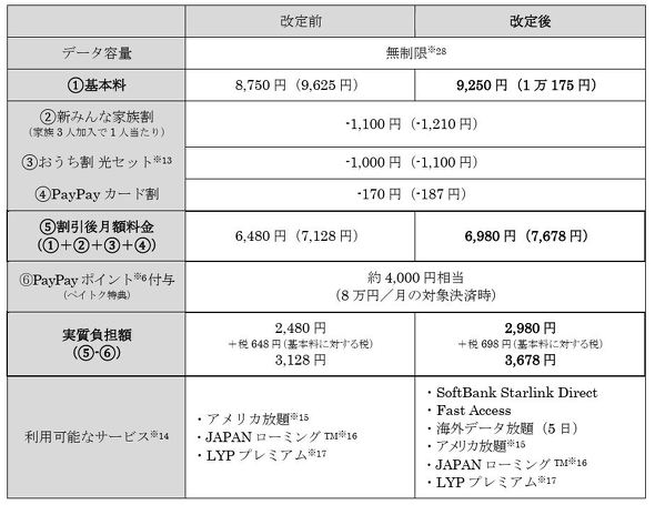 �\�t�g�o���N