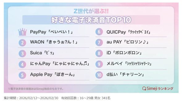 PayPay Suica