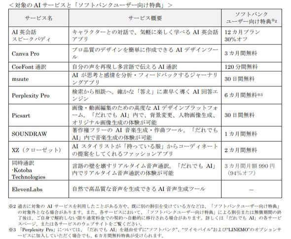 AI �\�t�g�o���N