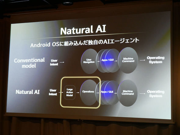 Natural AI Phone