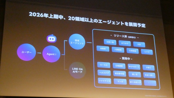 LINE���t�[ Agent