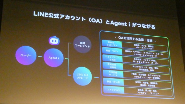 LINE���t�[ Agent