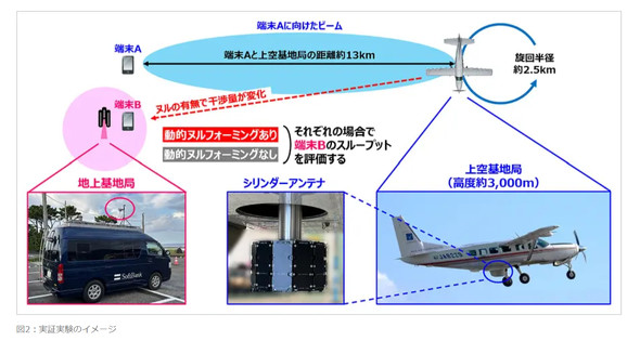 �\�t�g�o���N HAPS