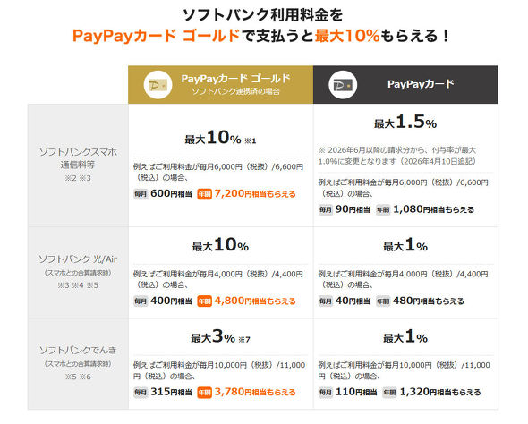 �\�t�g�o���N�V�����v����