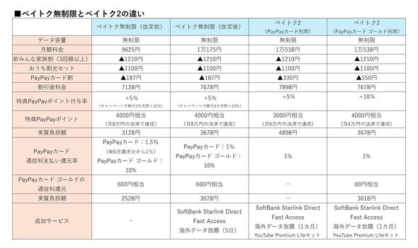 �\�t�g�o���N�V�����v����