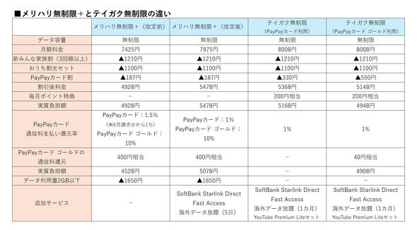 �\�t�g�o���N�V�����v����