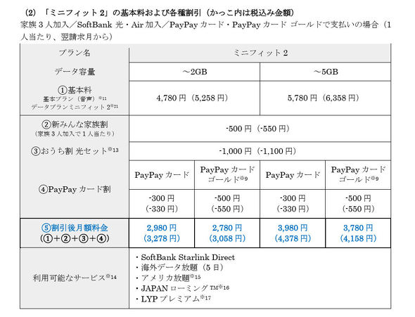 �\�t�g�o���N�V�����v����