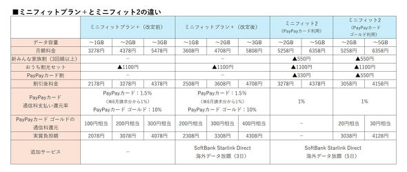 �\�t�g�o���N�V�����v����