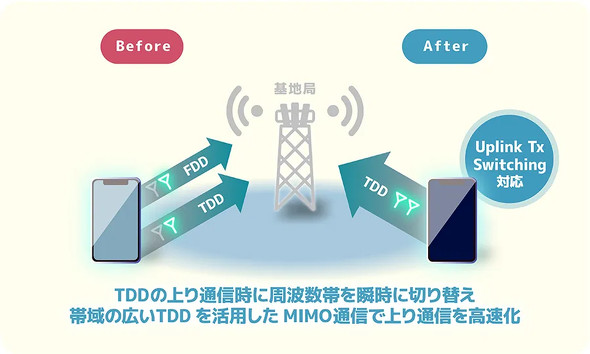 �\�t�g�o���N