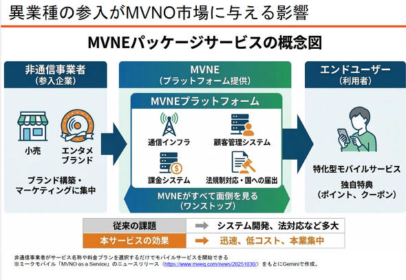 ���o�C���t�H�[����2026