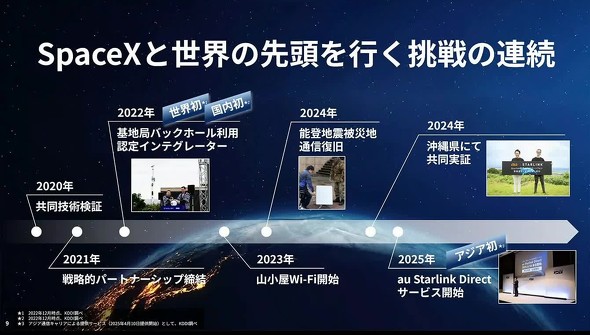 KDDI �q���ʐM