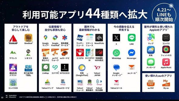 KDDI �q���ʐM