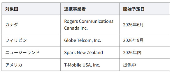 KDDI �q���ʐM