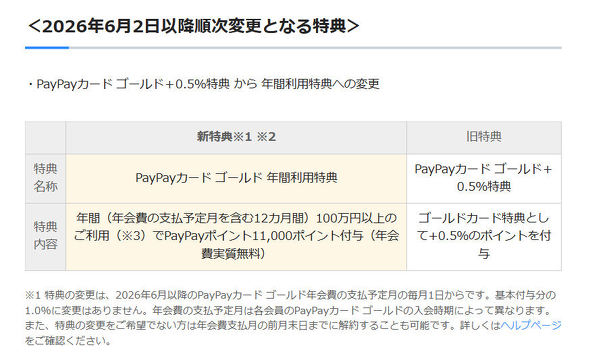 PayPay�J�[�h �S�[���h