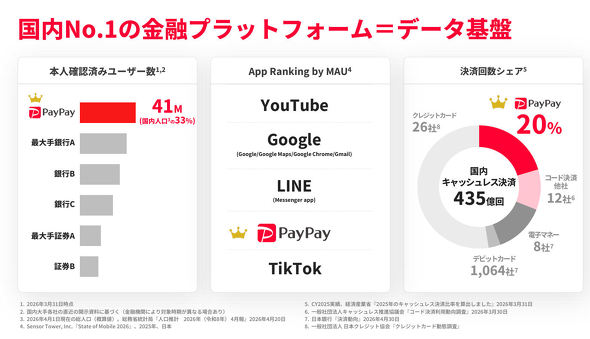 PayPay