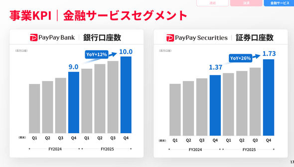 PayPay
