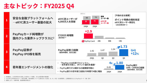PayPay