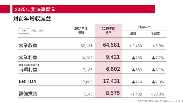 NTT�h�R��